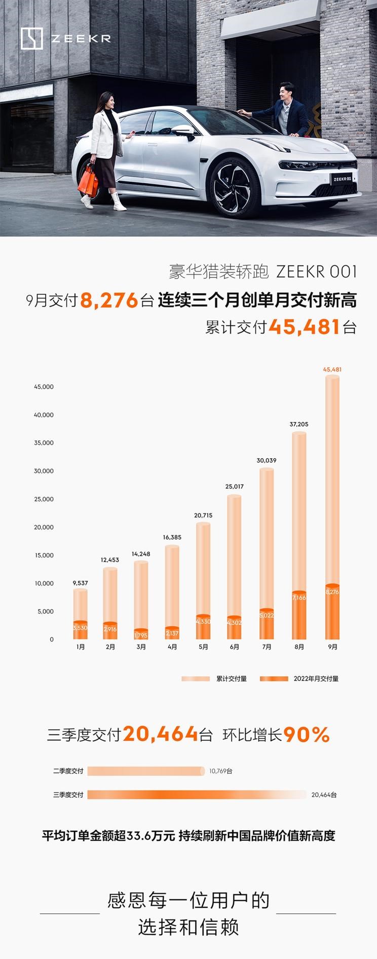  比亚迪,海豹,理想汽车,理想L9,AITO,问界M5,理想L8,智己汽车,智己L7,零跑汽车,零跑C01,现代,途胜,现代ix35,理想L7,哪吒汽车,哪吒U,哪吒V,沃尔沃,沃尔沃XC60,沃尔沃S90,沃尔沃S60,海豚,蔚来,蔚来ET5,东风风神,奕炫,小鹏,小鹏P7,风神E70,极氪,ZEEKR 001,ZEEKR 009,沃尔沃EX90,小鹏P5,小鹏G3,小鹏G9,北京汽车,魔方,胜达,问界M7,伊兰特,奕炫MAX,埃安,AION Y,汉,驱逐舰05,奇瑞,瑞虎7,瑞虎8