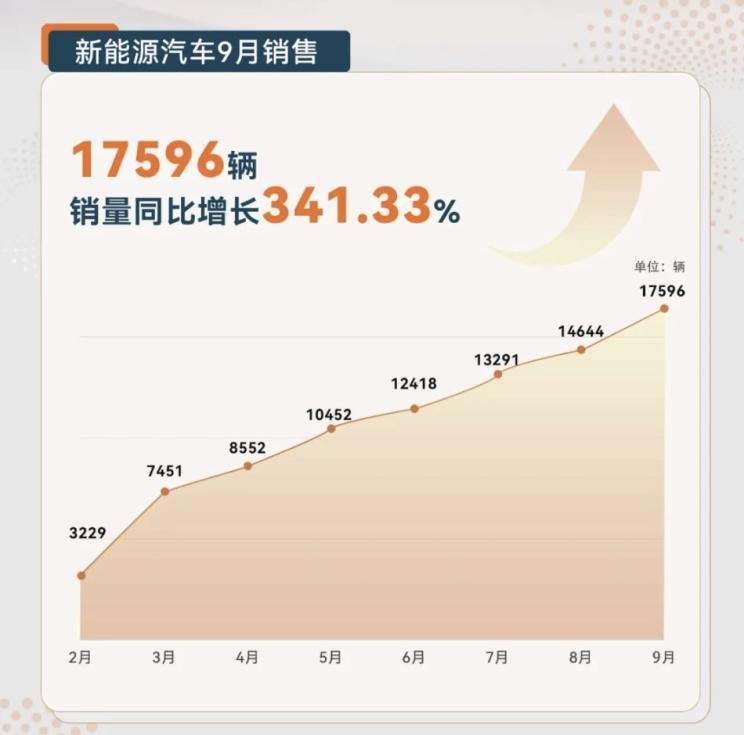  比亚迪,海豹,理想汽车,理想L9,AITO,问界M5,理想L8,智己汽车,智己L7,零跑汽车,零跑C01,现代,途胜,现代ix35,理想L7,哪吒汽车,哪吒U,哪吒V,沃尔沃,沃尔沃XC60,沃尔沃S90,沃尔沃S60,海豚,蔚来,蔚来ET5,东风风神,奕炫,小鹏,小鹏P7,风神E70,极氪,ZEEKR 001,ZEEKR 009,沃尔沃EX90,小鹏P5,小鹏G3,小鹏G9,北京汽车,魔方,胜达,问界M7,伊兰特,奕炫MAX,埃安,AION Y,汉,驱逐舰05,奇瑞,瑞虎7,瑞虎8