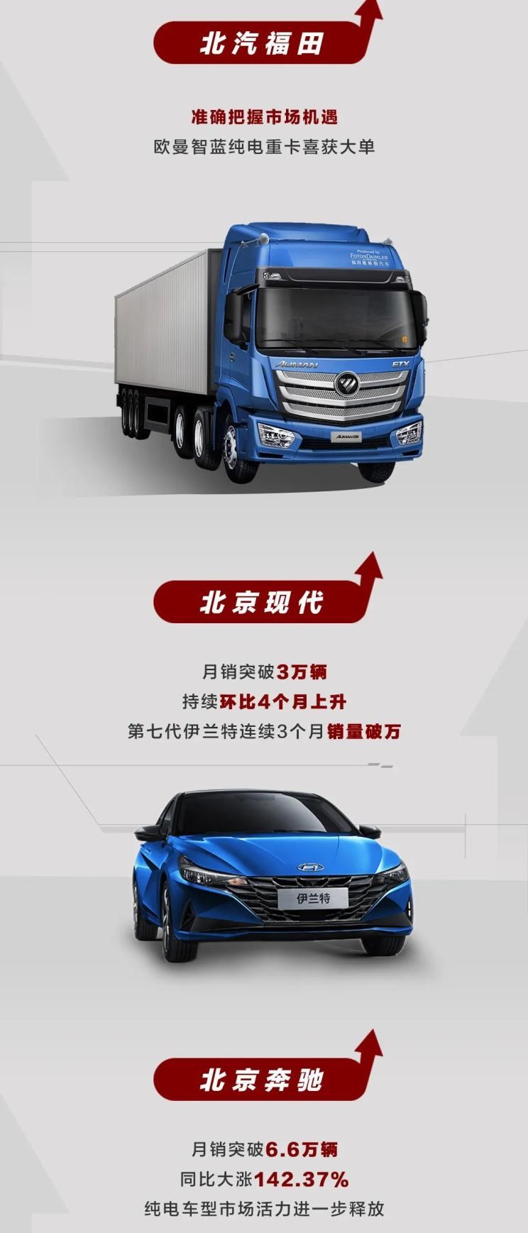  北京汽车,魔方,现代,伊兰特