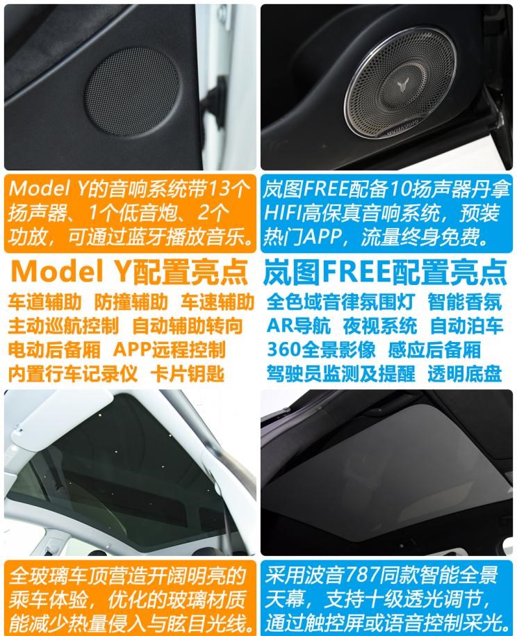  特斯拉,Model Y,Model 3,长城,炮