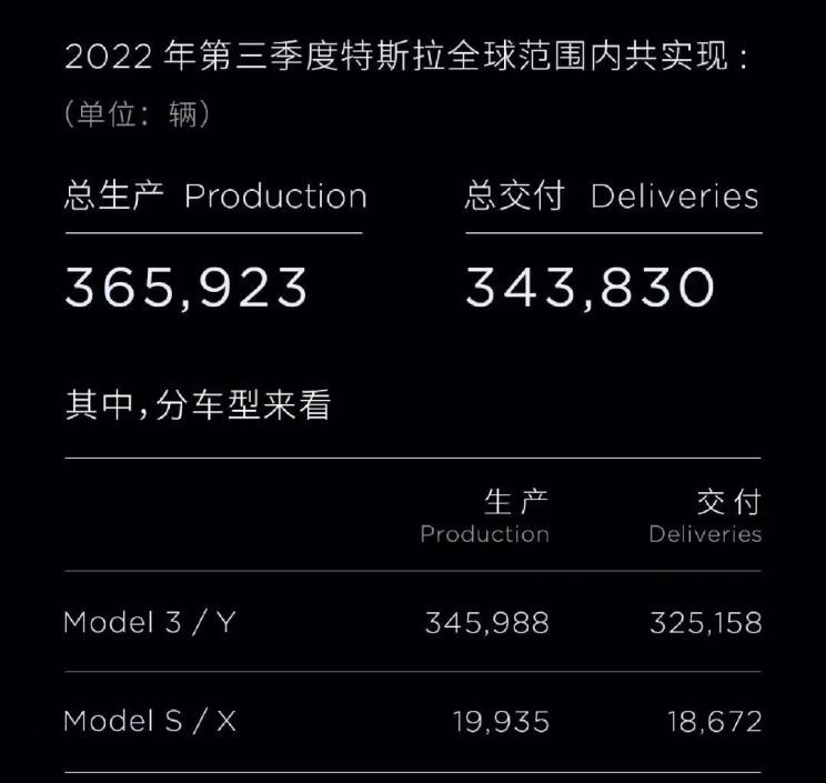  特斯拉,Model Y,Model 3,Model S