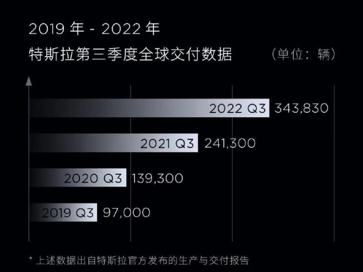  特斯拉,Model Y,Model 3,Model S