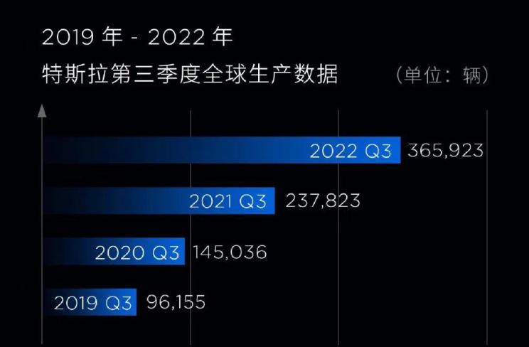  特斯拉,Model Y,Model 3,Model S