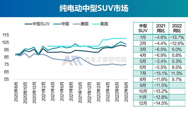  奥迪,奥迪A6L,广汽集团,绎乐,北京汽车,北京EU5,特斯拉,Model Y,大众,帕萨特,路虎,发现运动版,智己汽车,智己L7,荣威,荣威RX5 eMAX,奥迪Q2L,名爵,MG领航,红旗,红旗E-QM5,标致,标致508L,宝马,宝马5系,零跑汽车,零跑T03,蔚来,蔚来ET7,途观L,本田,e:NP1 极湃1,哪吒汽车,哪吒U,沃尔沃,沃尔沃XC60,沃尔沃S90,发现,比亚迪,海豚,威马汽车,威马EX5,荣威i6 MAX,江淮,江淮iEV7,小鹏,小鹏P7,荣威Ei5,极氪,ZEEKR 001,Polestar极星,Polestar 2,小鹏P5,丰田,雷凌,荣威RX5,卡罗拉,smart,smart精灵#1,理念,广汽本田VE-1,埃安,AION LX,奥迪A6,ARCFOX极狐,极狐 阿尔法T,欧拉,欧拉好猫,迈腾,广汽丰田iA5,蔚来ES6,领克,领克06,RAV4荣放,汉,驱逐舰05,奔驰,奔驰E级,领克09