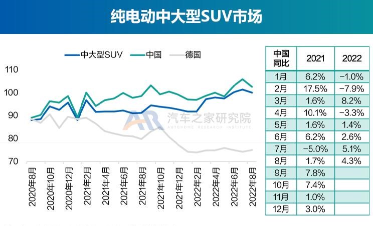  奥迪,奥迪A6L,广汽集团,绎乐,北京汽车,北京EU5,特斯拉,Model Y,大众,帕萨特,路虎,发现运动版,智己汽车,智己L7,荣威,荣威RX5 eMAX,奥迪Q2L,名爵,MG领航,红旗,红旗E-QM5,标致,标致508L,宝马,宝马5系,零跑汽车,零跑T03,蔚来,蔚来ET7,途观L,本田,e:NP1 极湃1,哪吒汽车,哪吒U,沃尔沃,沃尔沃XC60,沃尔沃S90,发现,比亚迪,海豚,威马汽车,威马EX5,荣威i6 MAX,江淮,江淮iEV7,小鹏,小鹏P7,荣威Ei5,极氪,ZEEKR 001,Polestar极星,Polestar 2,小鹏P5,丰田,雷凌,荣威RX5,卡罗拉,smart,smart精灵#1,理念,广汽本田VE-1,埃安,AION LX,奥迪A6,ARCFOX极狐,极狐 阿尔法T,欧拉,欧拉好猫,迈腾,广汽丰田iA5,蔚来ES6,领克,领克06,RAV4荣放,汉,驱逐舰05,奔驰,奔驰E级,领克09