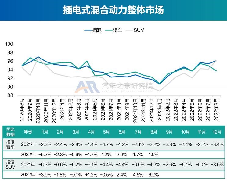  奥迪,奥迪A6L,广汽集团,绎乐,北京汽车,北京EU5,特斯拉,Model Y,大众,帕萨特,路虎,发现运动版,智己汽车,智己L7,荣威,荣威RX5 eMAX,奥迪Q2L,名爵,MG领航,红旗,红旗E-QM5,标致,标致508L,宝马,宝马5系,零跑汽车,零跑T03,蔚来,蔚来ET7,途观L,本田,e:NP1 极湃1,哪吒汽车,哪吒U,沃尔沃,沃尔沃XC60,沃尔沃S90,发现,比亚迪,海豚,威马汽车,威马EX5,荣威i6 MAX,江淮,江淮iEV7,小鹏,小鹏P7,荣威Ei5,极氪,ZEEKR 001,Polestar极星,Polestar 2,小鹏P5,丰田,雷凌,荣威RX5,卡罗拉,smart,smart精灵#1,理念,广汽本田VE-1,埃安,AION LX,奥迪A6,ARCFOX极狐,极狐 阿尔法T,欧拉,欧拉好猫,迈腾,广汽丰田iA5,蔚来ES6,领克,领克06,RAV4荣放,汉,驱逐舰05,奔驰,奔驰E级,领克09