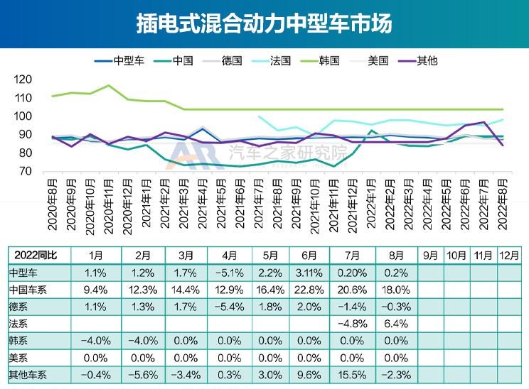  奥迪,奥迪A6L,广汽集团,绎乐,北京汽车,北京EU5,特斯拉,Model Y,大众,帕萨特,路虎,发现运动版,智己汽车,智己L7,荣威,荣威RX5 eMAX,奥迪Q2L,名爵,MG领航,红旗,红旗E-QM5,标致,标致508L,宝马,宝马5系,零跑汽车,零跑T03,蔚来,蔚来ET7,途观L,本田,e:NP1 极湃1,哪吒汽车,哪吒U,沃尔沃,沃尔沃XC60,沃尔沃S90,发现,比亚迪,海豚,威马汽车,威马EX5,荣威i6 MAX,江淮,江淮iEV7,小鹏,小鹏P7,荣威Ei5,极氪,ZEEKR 001,Polestar极星,Polestar 2,小鹏P5,丰田,雷凌,荣威RX5,卡罗拉,smart,smart精灵#1,理念,广汽本田VE-1,埃安,AION LX,奥迪A6,ARCFOX极狐,极狐 阿尔法T,欧拉,欧拉好猫,迈腾,广汽丰田iA5,蔚来ES6,领克,领克06,RAV4荣放,汉,驱逐舰05,奔驰,奔驰E级,领克09