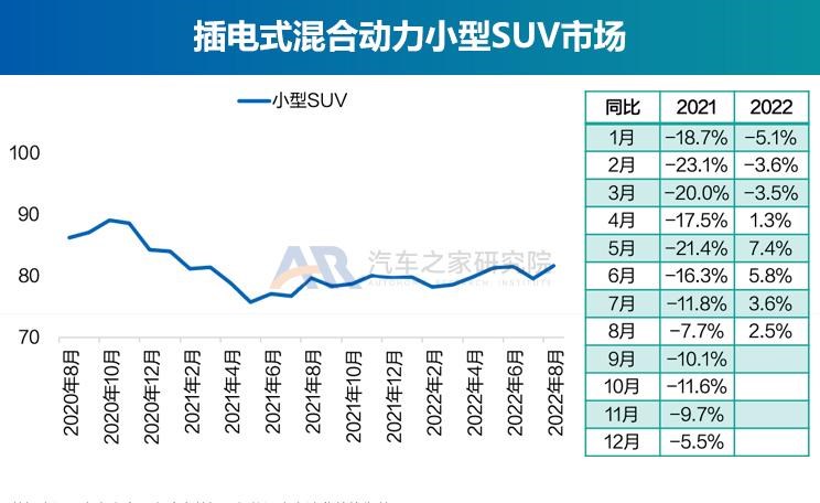  奥迪,奥迪A6L,广汽集团,绎乐,北京汽车,北京EU5,特斯拉,Model Y,大众,帕萨特,路虎,发现运动版,智己汽车,智己L7,荣威,荣威RX5 eMAX,奥迪Q2L,名爵,MG领航,红旗,红旗E-QM5,标致,标致508L,宝马,宝马5系,零跑汽车,零跑T03,蔚来,蔚来ET7,途观L,本田,e:NP1 极湃1,哪吒汽车,哪吒U,沃尔沃,沃尔沃XC60,沃尔沃S90,发现,比亚迪,海豚,威马汽车,威马EX5,荣威i6 MAX,江淮,江淮iEV7,小鹏,小鹏P7,荣威Ei5,极氪,ZEEKR 001,Polestar极星,Polestar 2,小鹏P5,丰田,雷凌,荣威RX5,卡罗拉,smart,smart精灵#1,理念,广汽本田VE-1,埃安,AION LX,奥迪A6,ARCFOX极狐,极狐 阿尔法T,欧拉,欧拉好猫,迈腾,广汽丰田iA5,蔚来ES6,领克,领克06,RAV4荣放,汉,驱逐舰05,奔驰,奔驰E级,领克09