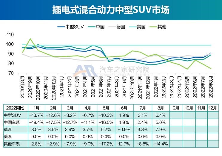  奥迪,奥迪A6L,广汽集团,绎乐,北京汽车,北京EU5,特斯拉,Model Y,大众,帕萨特,路虎,发现运动版,智己汽车,智己L7,荣威,荣威RX5 eMAX,奥迪Q2L,名爵,MG领航,红旗,红旗E-QM5,标致,标致508L,宝马,宝马5系,零跑汽车,零跑T03,蔚来,蔚来ET7,途观L,本田,e:NP1 极湃1,哪吒汽车,哪吒U,沃尔沃,沃尔沃XC60,沃尔沃S90,发现,比亚迪,海豚,威马汽车,威马EX5,荣威i6 MAX,江淮,江淮iEV7,小鹏,小鹏P7,荣威Ei5,极氪,ZEEKR 001,Polestar极星,Polestar 2,小鹏P5,丰田,雷凌,荣威RX5,卡罗拉,smart,smart精灵#1,理念,广汽本田VE-1,埃安,AION LX,奥迪A6,ARCFOX极狐,极狐 阿尔法T,欧拉,欧拉好猫,迈腾,广汽丰田iA5,蔚来ES6,领克,领克06,RAV4荣放,汉,驱逐舰05,奔驰,奔驰E级,领克09