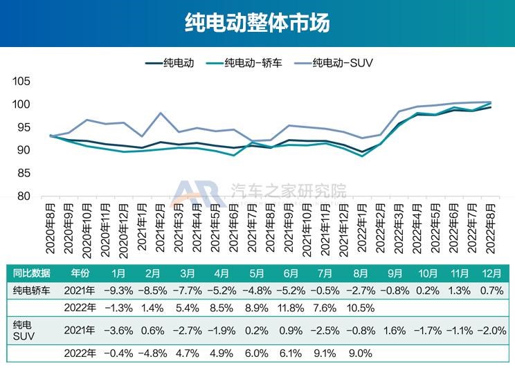  奥迪,奥迪A6L,广汽集团,绎乐,北京汽车,北京EU5,特斯拉,Model Y,大众,帕萨特,路虎,发现运动版,智己汽车,智己L7,荣威,荣威RX5 eMAX,奥迪Q2L,名爵,MG领航,红旗,红旗E-QM5,标致,标致508L,宝马,宝马5系,零跑汽车,零跑T03,蔚来,蔚来ET7,途观L,本田,e:NP1 极湃1,哪吒汽车,哪吒U,沃尔沃,沃尔沃XC60,沃尔沃S90,发现,比亚迪,海豚,威马汽车,威马EX5,荣威i6 MAX,江淮,江淮iEV7,小鹏,小鹏P7,荣威Ei5,极氪,ZEEKR 001,Polestar极星,Polestar 2,小鹏P5,丰田,雷凌,荣威RX5,卡罗拉,smart,smart精灵#1,理念,广汽本田VE-1,埃安,AION LX,奥迪A6,ARCFOX极狐,极狐 阿尔法T,欧拉,欧拉好猫,迈腾,广汽丰田iA5,蔚来ES6,领克,领克06,RAV4荣放,汉,驱逐舰05,奔驰,奔驰E级,领克09