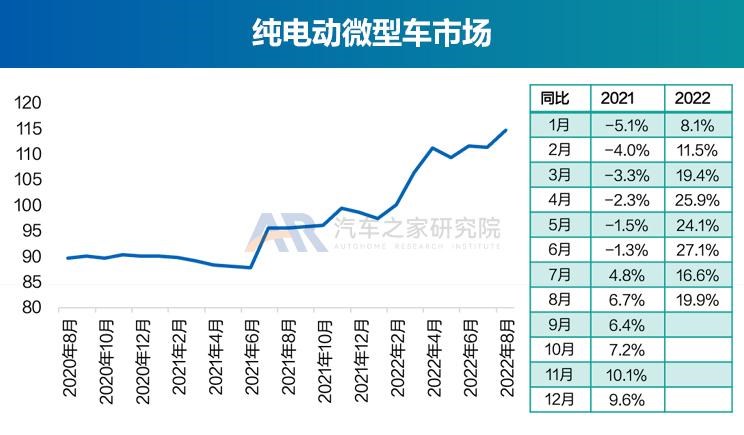  奥迪,奥迪A6L,广汽集团,绎乐,北京汽车,北京EU5,特斯拉,Model Y,大众,帕萨特,路虎,发现运动版,智己汽车,智己L7,荣威,荣威RX5 eMAX,奥迪Q2L,名爵,MG领航,红旗,红旗E-QM5,标致,标致508L,宝马,宝马5系,零跑汽车,零跑T03,蔚来,蔚来ET7,途观L,本田,e:NP1 极湃1,哪吒汽车,哪吒U,沃尔沃,沃尔沃XC60,沃尔沃S90,发现,比亚迪,海豚,威马汽车,威马EX5,荣威i6 MAX,江淮,江淮iEV7,小鹏,小鹏P7,荣威Ei5,极氪,ZEEKR 001,Polestar极星,Polestar 2,小鹏P5,丰田,雷凌,荣威RX5,卡罗拉,smart,smart精灵#1,理念,广汽本田VE-1,埃安,AION LX,奥迪A6,ARCFOX极狐,极狐 阿尔法T,欧拉,欧拉好猫,迈腾,广汽丰田iA5,蔚来ES6,领克,领克06,RAV4荣放,汉,驱逐舰05,奔驰,奔驰E级,领克09