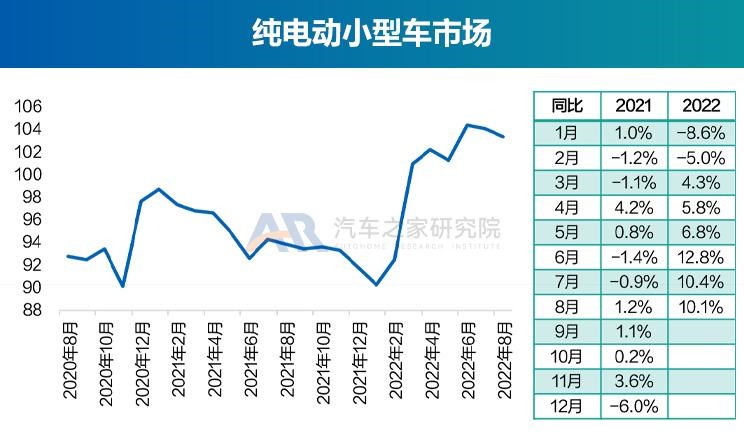  奥迪,奥迪A6L,广汽集团,绎乐,北京汽车,北京EU5,特斯拉,Model Y,大众,帕萨特,路虎,发现运动版,智己汽车,智己L7,荣威,荣威RX5 eMAX,奥迪Q2L,名爵,MG领航,红旗,红旗E-QM5,标致,标致508L,宝马,宝马5系,零跑汽车,零跑T03,蔚来,蔚来ET7,途观L,本田,e:NP1 极湃1,哪吒汽车,哪吒U,沃尔沃,沃尔沃XC60,沃尔沃S90,发现,比亚迪,海豚,威马汽车,威马EX5,荣威i6 MAX,江淮,江淮iEV7,小鹏,小鹏P7,荣威Ei5,极氪,ZEEKR 001,Polestar极星,Polestar 2,小鹏P5,丰田,雷凌,荣威RX5,卡罗拉,smart,smart精灵#1,理念,广汽本田VE-1,埃安,AION LX,奥迪A6,ARCFOX极狐,极狐 阿尔法T,欧拉,欧拉好猫,迈腾,广汽丰田iA5,蔚来ES6,领克,领克06,RAV4荣放,汉,驱逐舰05,奔驰,奔驰E级,领克09