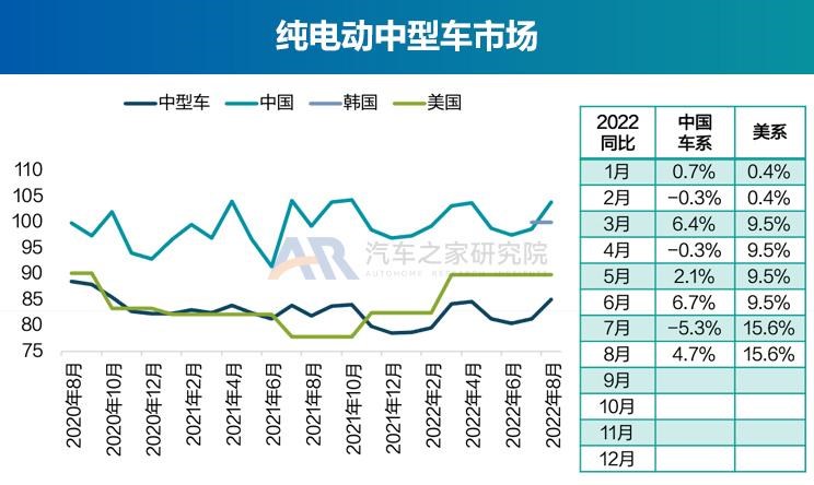  奥迪,奥迪A6L,广汽集团,绎乐,北京汽车,北京EU5,特斯拉,Model Y,大众,帕萨特,路虎,发现运动版,智己汽车,智己L7,荣威,荣威RX5 eMAX,奥迪Q2L,名爵,MG领航,红旗,红旗E-QM5,标致,标致508L,宝马,宝马5系,零跑汽车,零跑T03,蔚来,蔚来ET7,途观L,本田,e:NP1 极湃1,哪吒汽车,哪吒U,沃尔沃,沃尔沃XC60,沃尔沃S90,发现,比亚迪,海豚,威马汽车,威马EX5,荣威i6 MAX,江淮,江淮iEV7,小鹏,小鹏P7,荣威Ei5,极氪,ZEEKR 001,Polestar极星,Polestar 2,小鹏P5,丰田,雷凌,荣威RX5,卡罗拉,smart,smart精灵#1,理念,广汽本田VE-1,埃安,AION LX,奥迪A6,ARCFOX极狐,极狐 阿尔法T,欧拉,欧拉好猫,迈腾,广汽丰田iA5,蔚来ES6,领克,领克06,RAV4荣放,汉,驱逐舰05,奔驰,奔驰E级,领克09