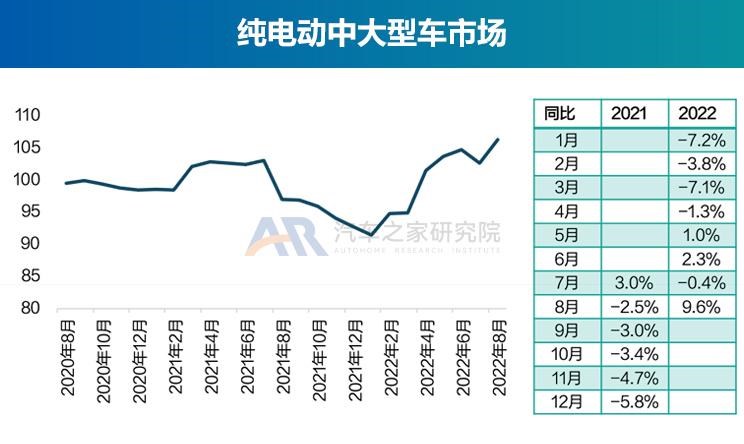  奥迪,奥迪A6L,广汽集团,绎乐,北京汽车,北京EU5,特斯拉,Model Y,大众,帕萨特,路虎,发现运动版,智己汽车,智己L7,荣威,荣威RX5 eMAX,奥迪Q2L,名爵,MG领航,红旗,红旗E-QM5,标致,标致508L,宝马,宝马5系,零跑汽车,零跑T03,蔚来,蔚来ET7,途观L,本田,e:NP1 极湃1,哪吒汽车,哪吒U,沃尔沃,沃尔沃XC60,沃尔沃S90,发现,比亚迪,海豚,威马汽车,威马EX5,荣威i6 MAX,江淮,江淮iEV7,小鹏,小鹏P7,荣威Ei5,极氪,ZEEKR 001,Polestar极星,Polestar 2,小鹏P5,丰田,雷凌,荣威RX5,卡罗拉,smart,smart精灵#1,理念,广汽本田VE-1,埃安,AION LX,奥迪A6,ARCFOX极狐,极狐 阿尔法T,欧拉,欧拉好猫,迈腾,广汽丰田iA5,蔚来ES6,领克,领克06,RAV4荣放,汉,驱逐舰05,奔驰,奔驰E级,领克09