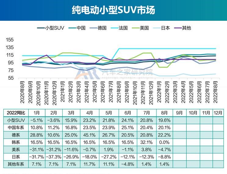  奥迪,奥迪A6L,广汽集团,绎乐,北京汽车,北京EU5,特斯拉,Model Y,大众,帕萨特,路虎,发现运动版,智己汽车,智己L7,荣威,荣威RX5 eMAX,奥迪Q2L,名爵,MG领航,红旗,红旗E-QM5,标致,标致508L,宝马,宝马5系,零跑汽车,零跑T03,蔚来,蔚来ET7,途观L,本田,e:NP1 极湃1,哪吒汽车,哪吒U,沃尔沃,沃尔沃XC60,沃尔沃S90,发现,比亚迪,海豚,威马汽车,威马EX5,荣威i6 MAX,江淮,江淮iEV7,小鹏,小鹏P7,荣威Ei5,极氪,ZEEKR 001,Polestar极星,Polestar 2,小鹏P5,丰田,雷凌,荣威RX5,卡罗拉,smart,smart精灵#1,理念,广汽本田VE-1,埃安,AION LX,奥迪A6,ARCFOX极狐,极狐 阿尔法T,欧拉,欧拉好猫,迈腾,广汽丰田iA5,蔚来ES6,领克,领克06,RAV4荣放,汉,驱逐舰05,奔驰,奔驰E级,领克09