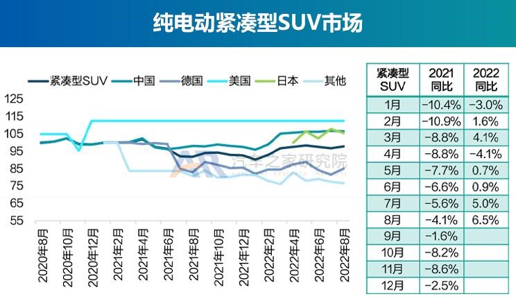  奥迪,奥迪A6L,广汽集团,绎乐,北京汽车,北京EU5,特斯拉,Model Y,大众,帕萨特,路虎,发现运动版,智己汽车,智己L7,荣威,荣威RX5 eMAX,奥迪Q2L,名爵,MG领航,红旗,红旗E-QM5,标致,标致508L,宝马,宝马5系,零跑汽车,零跑T03,蔚来,蔚来ET7,途观L,本田,e:NP1 极湃1,哪吒汽车,哪吒U,沃尔沃,沃尔沃XC60,沃尔沃S90,发现,比亚迪,海豚,威马汽车,威马EX5,荣威i6 MAX,江淮,江淮iEV7,小鹏,小鹏P7,荣威Ei5,极氪,ZEEKR 001,Polestar极星,Polestar 2,小鹏P5,丰田,雷凌,荣威RX5,卡罗拉,smart,smart精灵#1,理念,广汽本田VE-1,埃安,AION LX,奥迪A6,ARCFOX极狐,极狐 阿尔法T,欧拉,欧拉好猫,迈腾,广汽丰田iA5,蔚来ES6,领克,领克06,RAV4荣放,汉,驱逐舰05,奔驰,奔驰E级,领克09