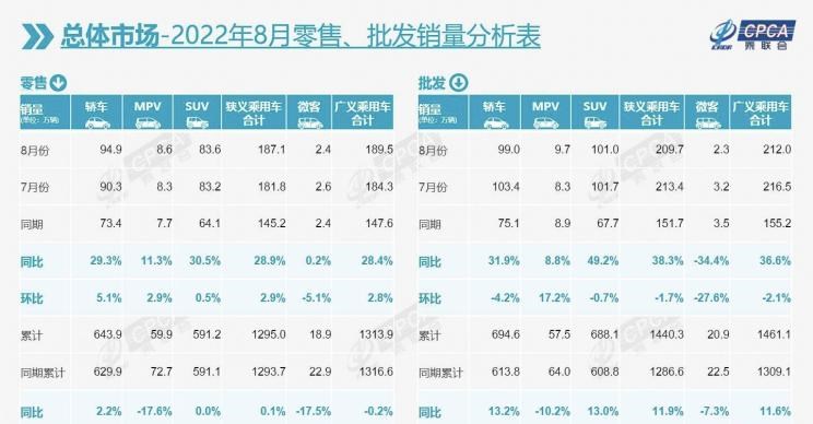  腾势,腾势D9,上汽大通MAXUS,上汽大通MAXUS MIFA 9,丰田,赛那,荣威,荣威iMAX8,荣威iMAX8 EV,别克,世纪,别克GL8,奔驰,奔驰V级,东风风行,菱智