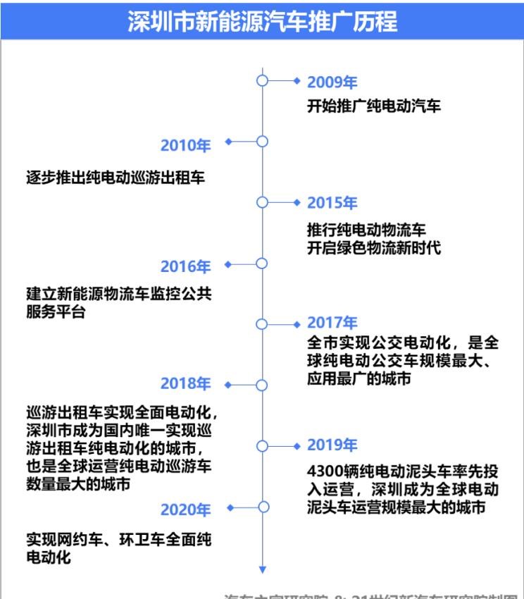  大众,速腾,开瑞,优越,别克,世纪,比亚迪,汉