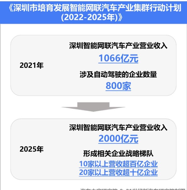  大众,速腾,开瑞,优越,别克,世纪,比亚迪,汉