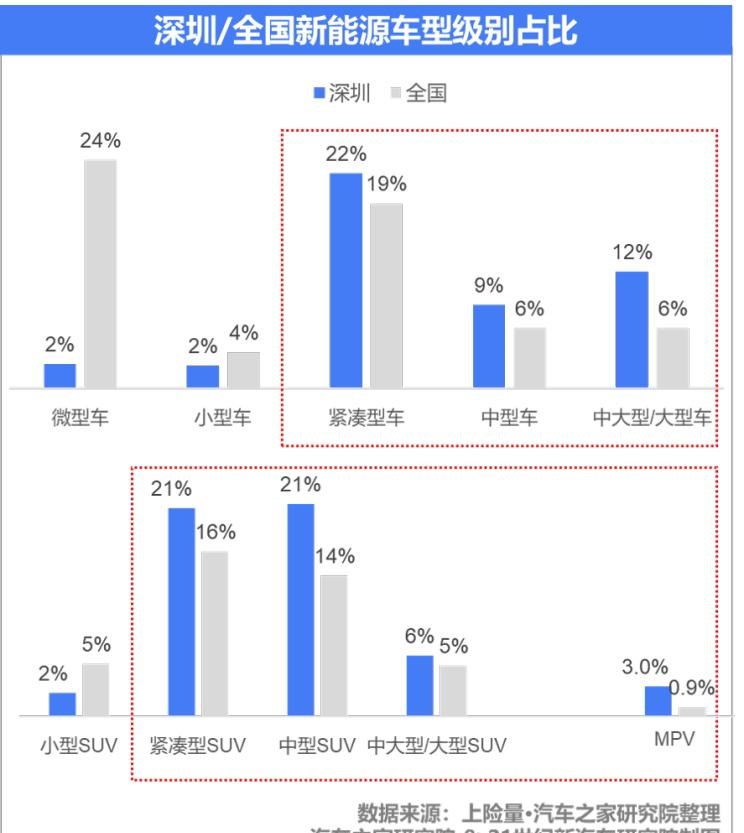  大众,速腾,开瑞,优越,别克,世纪,比亚迪,汉