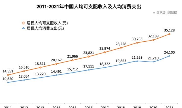  理想汽车,理想ONE,北京,北京BJ90,北京BJ80,北京BJ60,北京BJ40,阿维塔,阿维塔11,红旗,红旗HS7,路虎,发现,长安,长安CS95,小鹏,小鹏G9,别克,昂科旗,坦克,坦克500,北京BJ30,哈弗,哈弗H9,AITO,问界M7,福特,探险者,蔚来,蔚来ES7,大众,途昂,领克,领克09