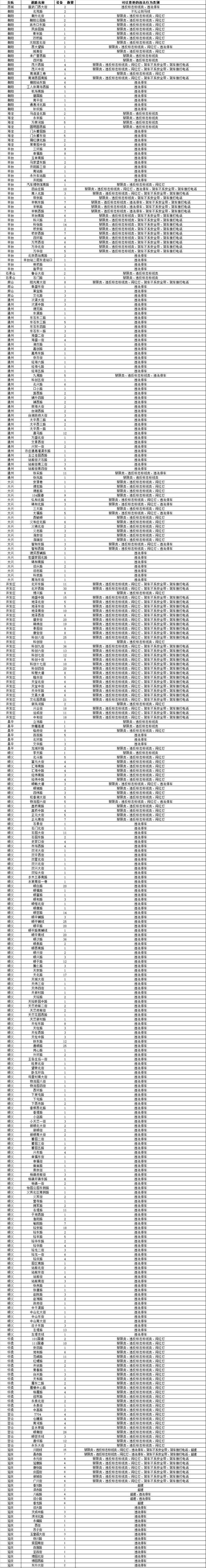  北京,北京BJ40,北京F40,北京BJ30,北京BJ90,北京BJ80,北京BJ60