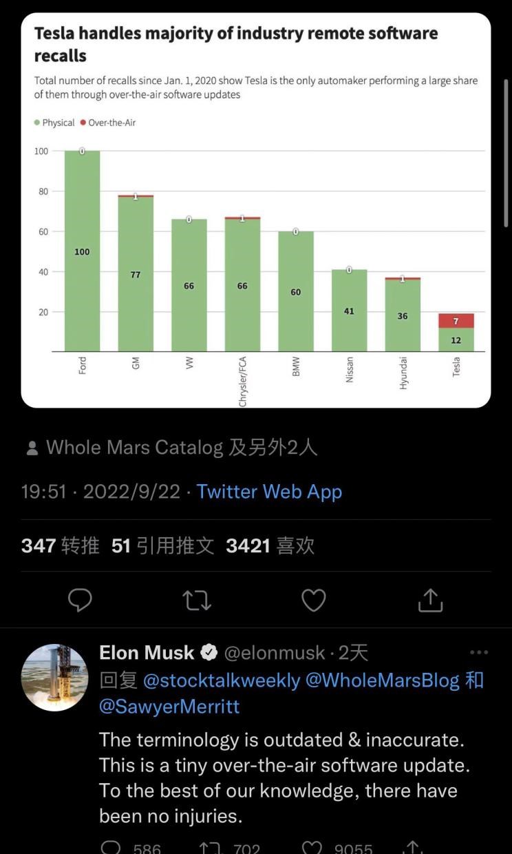  特斯拉,Model Y,Model 3,Model X,Model S,路虎,发现