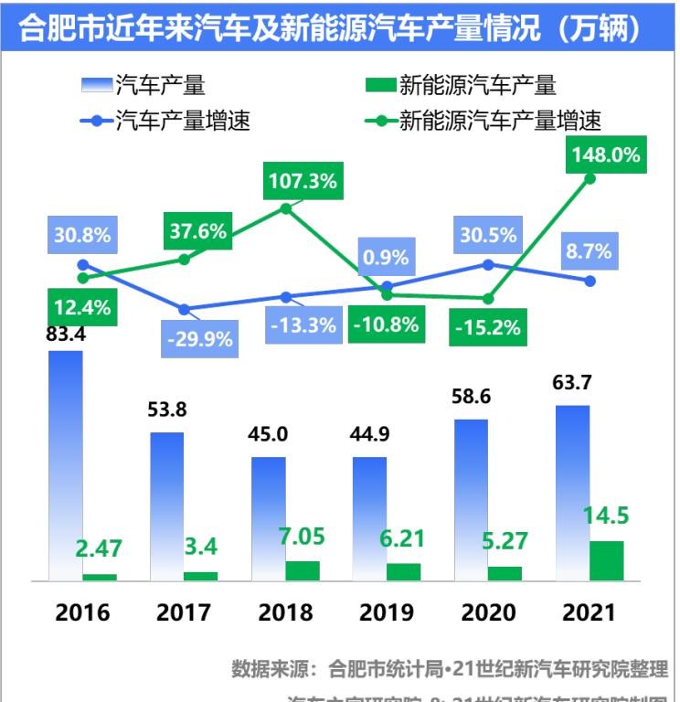  特斯拉,Model Y,MINI,MINI,奇瑞新能源,QQ冰淇淋,别克,世纪,比亚迪,汉