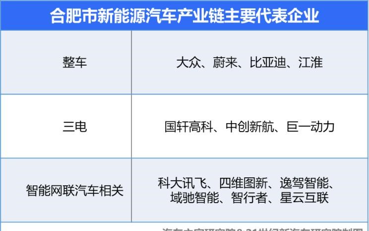  特斯拉,Model Y,MINI,MINI,奇瑞新能源,QQ冰淇淋,别克,世纪,比亚迪,汉