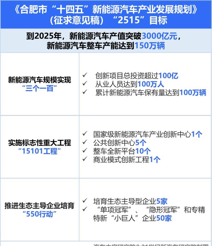  特斯拉,Model Y,MINI,MINI,奇瑞新能源,QQ冰淇淋,别克,世纪,比亚迪,汉