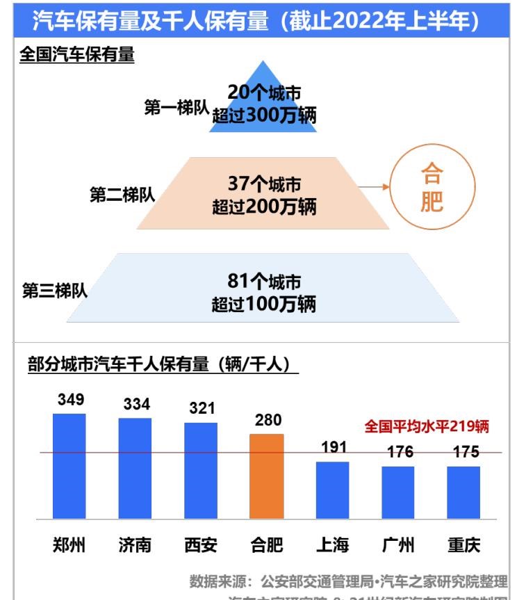  特斯拉,Model Y,MINI,MINI,奇瑞新能源,QQ冰淇淋,别克,世纪,比亚迪,汉