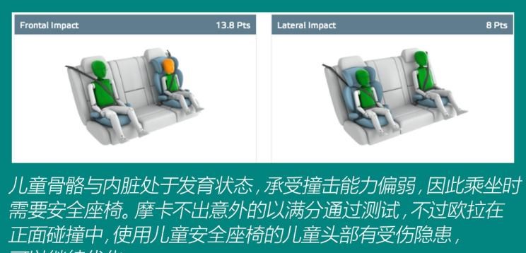  魏牌,摩卡,欧拉,欧拉好猫