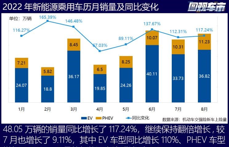  特斯拉,Model X,Model S,Model 3,Model Y,大众,途岳,途观L,宝来,迈腾,帕萨特,速腾,途铠,探歌,途锐,探影,Polo,探岳,高尔夫,一汽-大众CC,途昂,揽巡,桑塔纳,凌渡,揽境,朗逸,比亚迪,比亚迪V3,比亚迪e6,比亚迪e3,比亚迪D1,元新能源,比亚迪e9,宋MAX新能源,元Pro,比亚迪e2,驱逐舰05,海鸥,护卫舰07,海豹,元PLUS,海豚,唐新能源,宋Pro新能源,汉,宋PLUS新能源,秦PLUS新能源,埃安,AION Y, AION Hyper SSR, AION Hyper GT,AION V,AION LX,AION S,蔚来,蔚来ES5,蔚来EC7,蔚来ES7,蔚来ET7,蔚来EC6,蔚来ES8,蔚来ES6,蔚来ET5,AITO,问界M5,问界M7,丰田,卡罗拉锐放,威兰达,锋兰达,RAV4荣放,汉兰达,卡罗拉,凯美瑞,亚洲狮,一汽丰田bZ3,红杉,丰田C-HR,皇冠,埃尔法,广汽丰田bZ4X,YARiS L 致炫,赛那,皇冠陆放,雷凌,威驰,亚洲龙,小鹏,小鹏P5,小鹏G3,小鹏G9,小鹏P7