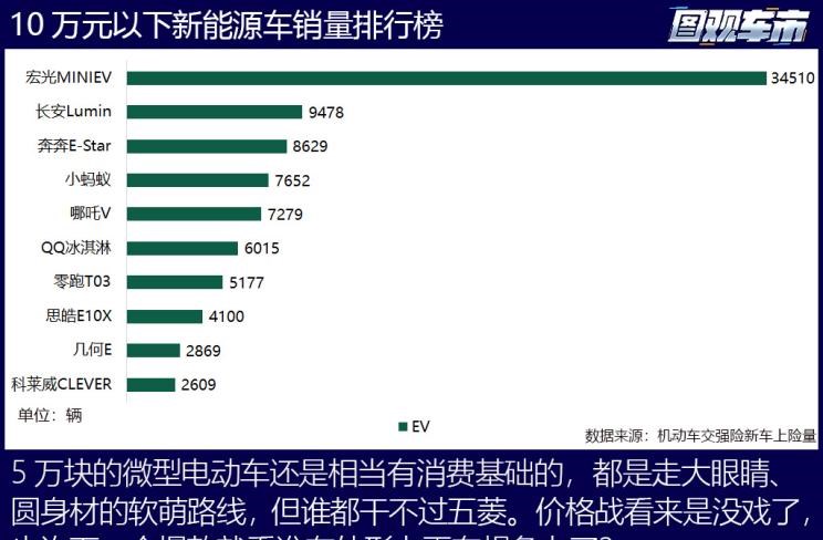  特斯拉,Model X,Model S,Model 3,Model Y,大众,途岳,途观L,宝来,迈腾,帕萨特,速腾,途铠,探歌,途锐,探影,Polo,探岳,高尔夫,一汽-大众CC,途昂,揽巡,桑塔纳,凌渡,揽境,朗逸,比亚迪,比亚迪V3,比亚迪e6,比亚迪e3,比亚迪D1,元新能源,比亚迪e9,宋MAX新能源,元Pro,比亚迪e2,驱逐舰05,海鸥,护卫舰07,海豹,元PLUS,海豚,唐新能源,宋Pro新能源,汉,宋PLUS新能源,秦PLUS新能源,埃安,AION Y, AION Hyper SSR, AION Hyper GT,AION V,AION LX,AION S,蔚来,蔚来ES5,蔚来EC7,蔚来ES7,蔚来ET7,蔚来EC6,蔚来ES8,蔚来ES6,蔚来ET5,AITO,问界M5,问界M7,丰田,卡罗拉锐放,威兰达,锋兰达,RAV4荣放,汉兰达,卡罗拉,凯美瑞,亚洲狮,一汽丰田bZ3,红杉,丰田C-HR,皇冠,埃尔法,广汽丰田bZ4X,YARiS L 致炫,赛那,皇冠陆放,雷凌,威驰,亚洲龙,小鹏,小鹏P5,小鹏G3,小鹏G9,小鹏P7