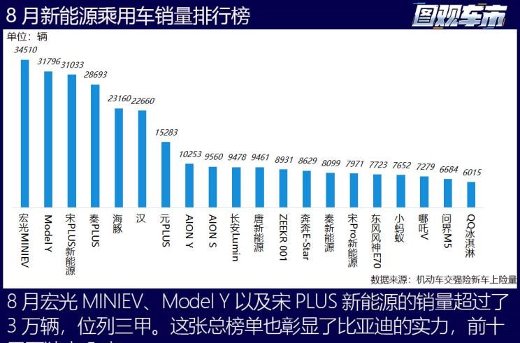  特斯拉,Model X,Model S,Model 3,Model Y,大众,途岳,途观L,宝来,迈腾,帕萨特,速腾,途铠,探歌,途锐,探影,Polo,探岳,高尔夫,一汽-大众CC,途昂,揽巡,桑塔纳,凌渡,揽境,朗逸,比亚迪,比亚迪V3,比亚迪e6,比亚迪e3,比亚迪D1,元新能源,比亚迪e9,宋MAX新能源,元Pro,比亚迪e2,驱逐舰05,海鸥,护卫舰07,海豹,元PLUS,海豚,唐新能源,宋Pro新能源,汉,宋PLUS新能源,秦PLUS新能源,埃安,AION Y, AION Hyper SSR, AION Hyper GT,AION V,AION LX,AION S,蔚来,蔚来ES5,蔚来EC7,蔚来ES7,蔚来ET7,蔚来EC6,蔚来ES8,蔚来ES6,蔚来ET5,AITO,问界M5,问界M7,丰田,卡罗拉锐放,威兰达,锋兰达,RAV4荣放,汉兰达,卡罗拉,凯美瑞,亚洲狮,一汽丰田bZ3,红杉,丰田C-HR,皇冠,埃尔法,广汽丰田bZ4X,YARiS L 致炫,赛那,皇冠陆放,雷凌,威驰,亚洲龙,小鹏,小鹏P5,小鹏G3,小鹏G9,小鹏P7