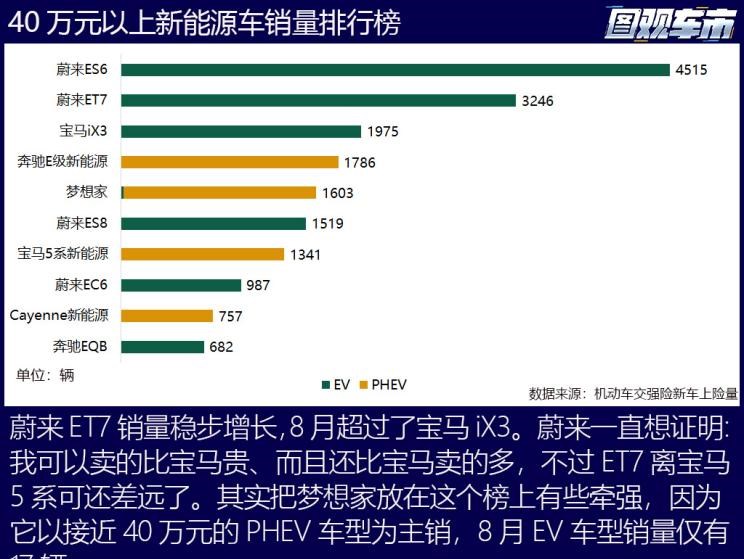  特斯拉,Model X,Model S,Model 3,Model Y,大众,途岳,途观L,宝来,迈腾,帕萨特,速腾,途铠,探歌,途锐,探影,Polo,探岳,高尔夫,一汽-大众CC,途昂,揽巡,桑塔纳,凌渡,揽境,朗逸,比亚迪,比亚迪V3,比亚迪e6,比亚迪e3,比亚迪D1,元新能源,比亚迪e9,宋MAX新能源,元Pro,比亚迪e2,驱逐舰05,海鸥,护卫舰07,海豹,元PLUS,海豚,唐新能源,宋Pro新能源,汉,宋PLUS新能源,秦PLUS新能源,埃安,AION Y, AION Hyper SSR, AION Hyper GT,AION V,AION LX,AION S,蔚来,蔚来ES5,蔚来EC7,蔚来ES7,蔚来ET7,蔚来EC6,蔚来ES8,蔚来ES6,蔚来ET5,AITO,问界M5,问界M7,丰田,卡罗拉锐放,威兰达,锋兰达,RAV4荣放,汉兰达,卡罗拉,凯美瑞,亚洲狮,一汽丰田bZ3,红杉,丰田C-HR,皇冠,埃尔法,广汽丰田bZ4X,YARiS L 致炫,赛那,皇冠陆放,雷凌,威驰,亚洲龙,小鹏,小鹏P5,小鹏G3,小鹏G9,小鹏P7