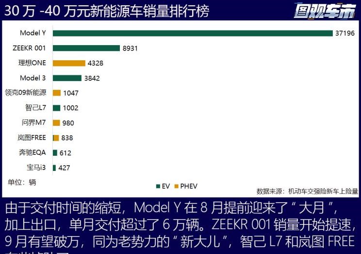  特斯拉,Model X,Model S,Model 3,Model Y,大众,途岳,途观L,宝来,迈腾,帕萨特,速腾,途铠,探歌,途锐,探影,Polo,探岳,高尔夫,一汽-大众CC,途昂,揽巡,桑塔纳,凌渡,揽境,朗逸,比亚迪,比亚迪V3,比亚迪e6,比亚迪e3,比亚迪D1,元新能源,比亚迪e9,宋MAX新能源,元Pro,比亚迪e2,驱逐舰05,海鸥,护卫舰07,海豹,元PLUS,海豚,唐新能源,宋Pro新能源,汉,宋PLUS新能源,秦PLUS新能源,埃安,AION Y, AION Hyper SSR, AION Hyper GT,AION V,AION LX,AION S,蔚来,蔚来ES5,蔚来EC7,蔚来ES7,蔚来ET7,蔚来EC6,蔚来ES8,蔚来ES6,蔚来ET5,AITO,问界M5,问界M7,丰田,卡罗拉锐放,威兰达,锋兰达,RAV4荣放,汉兰达,卡罗拉,凯美瑞,亚洲狮,一汽丰田bZ3,红杉,丰田C-HR,皇冠,埃尔法,广汽丰田bZ4X,YARiS L 致炫,赛那,皇冠陆放,雷凌,威驰,亚洲龙,小鹏,小鹏P5,小鹏G3,小鹏G9,小鹏P7