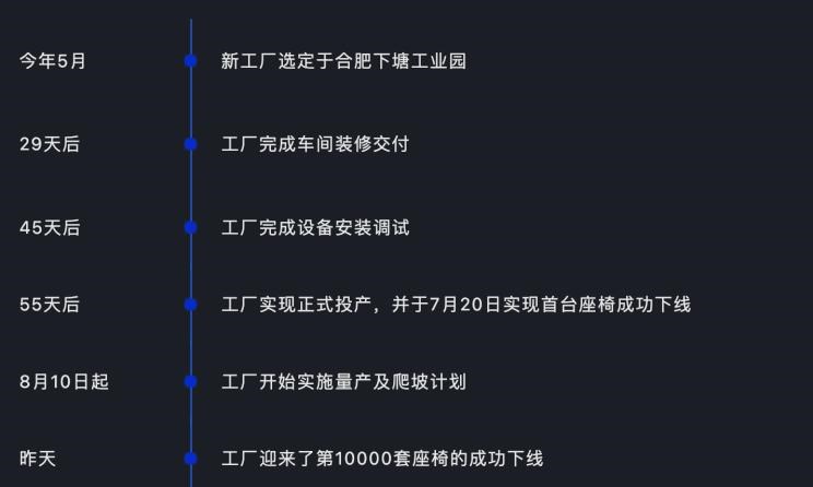  比亚迪,比亚迪V3,比亚迪e6,比亚迪e3,比亚迪D1,元新能源,比亚迪e9,宋MAX新能源,元Pro,比亚迪e2,驱逐舰05,海鸥,护卫舰07,海豹,元PLUS,海豚,唐新能源,宋Pro新能源,汉,宋PLUS新能源,秦PLUS新能源