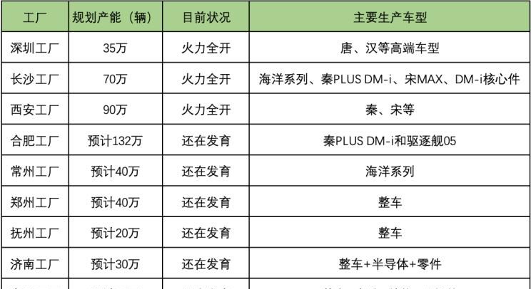  比亚迪,海豹,特斯拉,Model Y,Model 3,大众,速腾,MINI,MINI,日产,轩逸,海豚,小鹏,小鹏P7,元PLUS,五菱汽车,宏光MINIEV,护卫舰07,哈弗,哈弗H6,汉,驱逐舰05