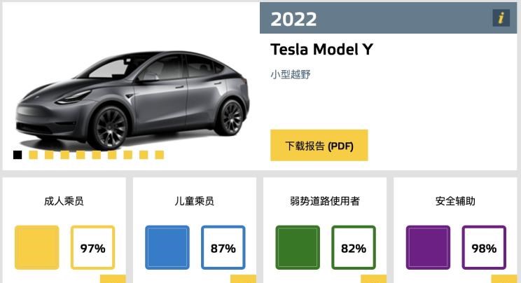  特斯拉,Model Y,路虎,发现