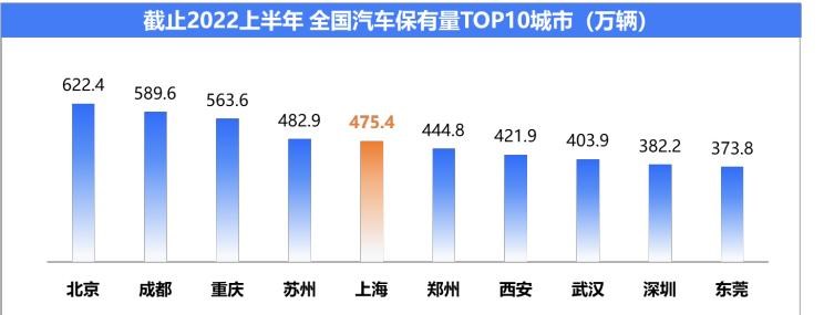  丰田,皇冠,别克,世纪,比亚迪,汉