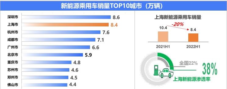  丰田,皇冠,别克,世纪,比亚迪,汉