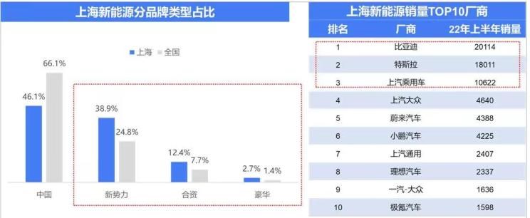  丰田,皇冠,别克,世纪,比亚迪,汉