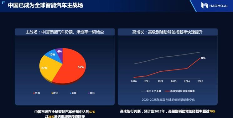  长城,风骏7 EV,炮EV,风骏7,风骏5,山海炮,金刚炮,炮