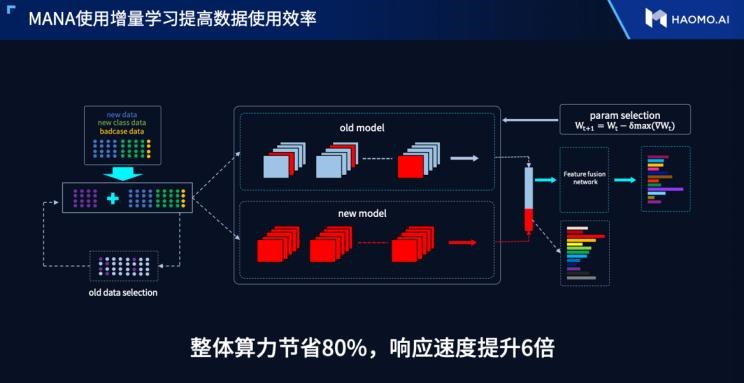  长城,风骏7 EV,炮EV,风骏7,风骏5,山海炮,金刚炮,炮