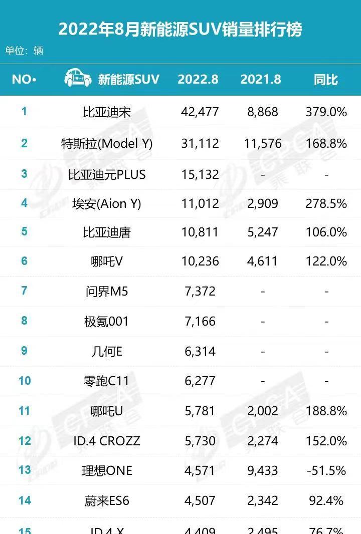  埃安,AION S,特斯拉,Model Y,MINI,MINI,比亚迪,海豚,元PLUS,五菱汽车,宏光MINIEV,AION Y,汉