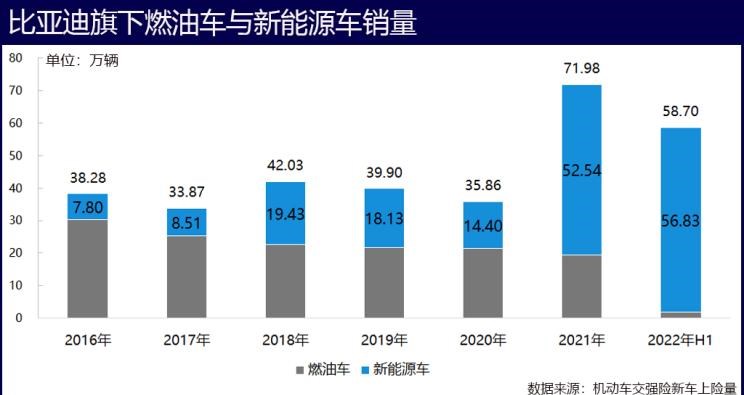  比亚迪,海豹,腾势,腾势D9,宝马,宝马5系,唐新能源,海豚,宋PLUS新能源,护卫舰07,哈弗,哈弗H6,汉,驱逐舰05