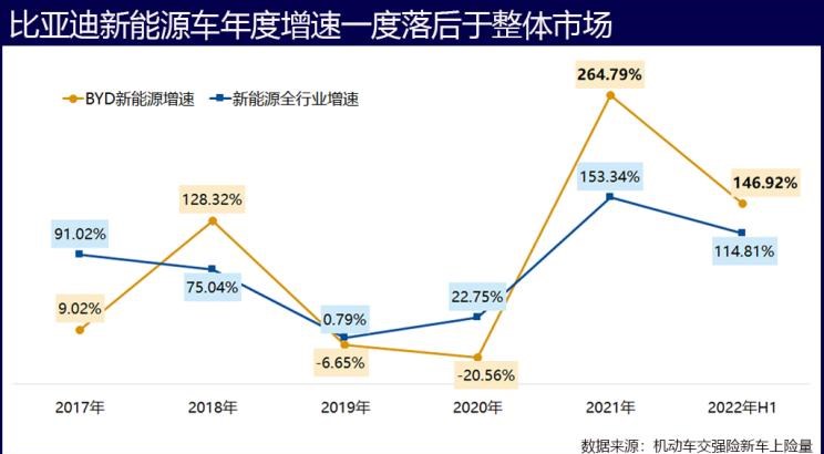  比亚迪,海豹,腾势,腾势D9,宝马,宝马5系,唐新能源,海豚,宋PLUS新能源,护卫舰07,哈弗,哈弗H6,汉,驱逐舰05