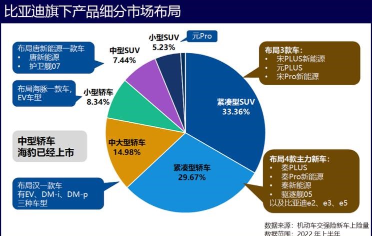  比亚迪,海豹,腾势,腾势D9,宝马,宝马5系,唐新能源,海豚,宋PLUS新能源,护卫舰07,哈弗,哈弗H6,汉,驱逐舰05