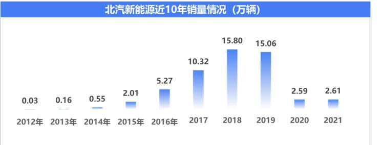  别克,世纪,比亚迪,汉